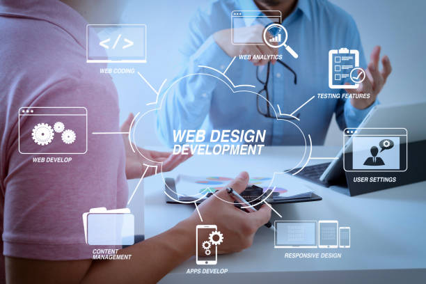 أساسيات تصميم مواقع الويب